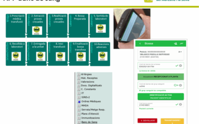 Utilització de l’APP Banc de sang per a la seguretat en les transfusions sanguínies
